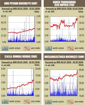 Scăderi în prima şedinţă de tranzacţionare a săptămânii